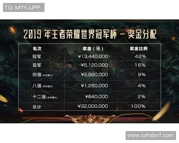 DOTA2最新配合排行榜揭晓FPX荣登第六名展现强大实力 DOTA2最新配合排行榜揭晓FPX荣登第六名展现强大实力
