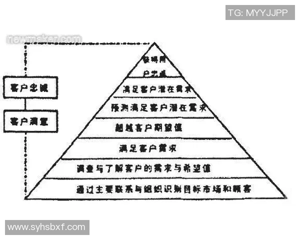LNG市场竞争策略深度分析与实战经验分享 LNG市场竞争策略深度分析与实战经验分享
