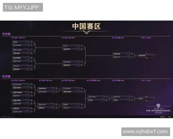IG战队的快速崛起与DOTA2比赛节奏的深度分析 IG战队的快速崛起与DOTA2比赛节奏的深度分析